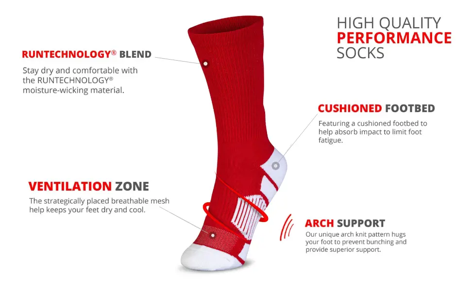 The featured used by most basketball socks include moisture-wicking materials, cushioned footbed, arch support and ventillation.